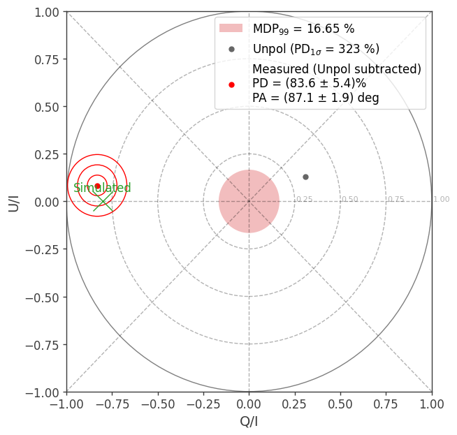 ../../_images/tutorials_polarization_Stokes_method_26_1.png